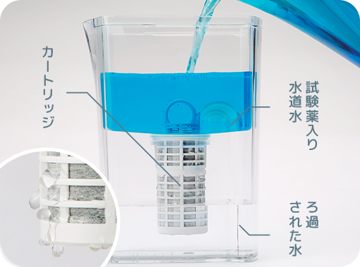 ゆっくりと丁寧に水を磨くこだわりの日本製カートリッジ