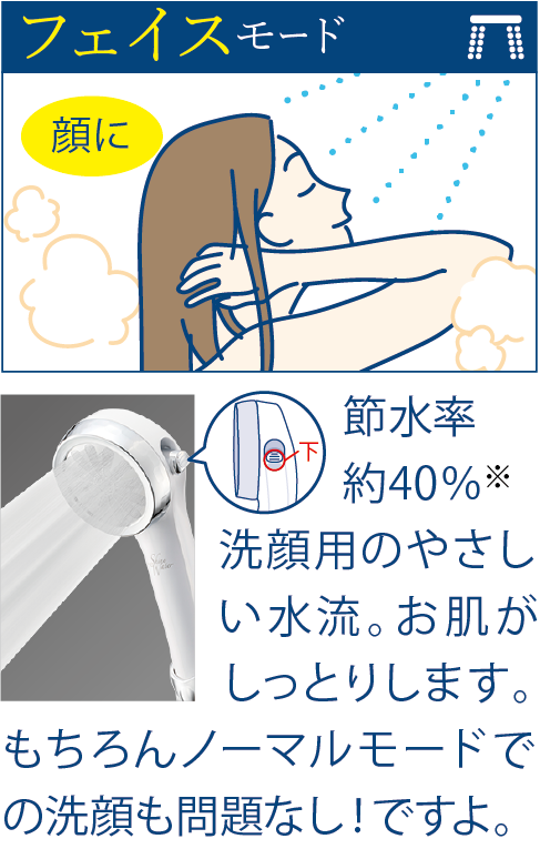 フェイスモード
