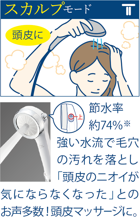 スカルプモード