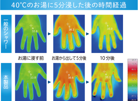 40℃のお湯に5分浸した後の時間経過