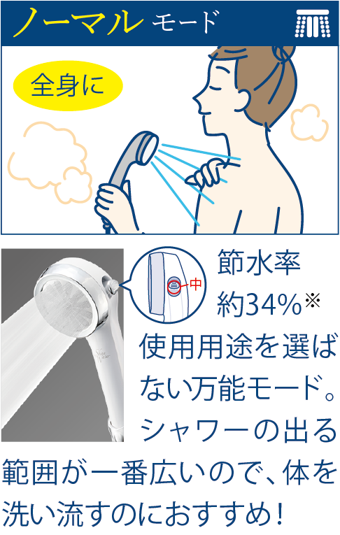 ノーマルモード