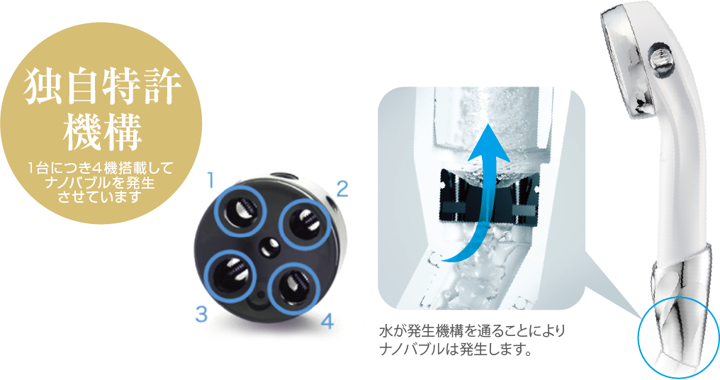 毛穴より小さい超極小泡が美肌へと導く
